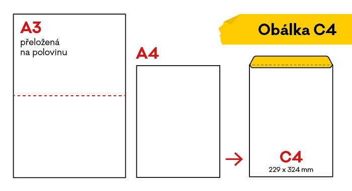Obálka C4 rozměry a co se do ní vejde
