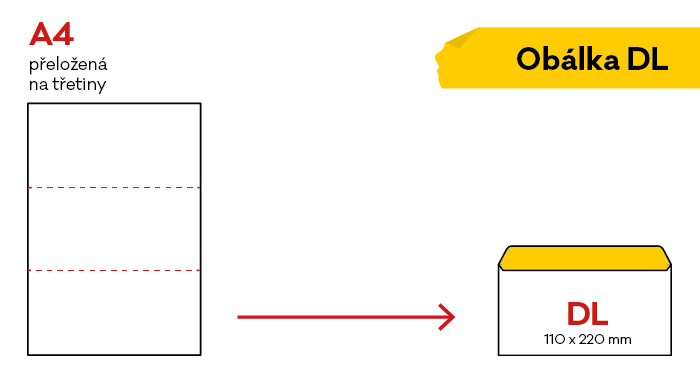 Obálka DL rozměry a co se do ní vejde